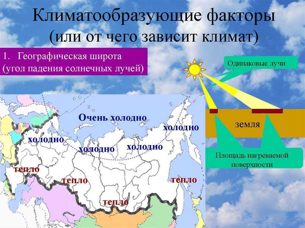 Географическая широта климат. Климатообразующие факторы. Факторы формирования климата России. От чего зависит Коммат. Климат и климатообразующие факторы России.