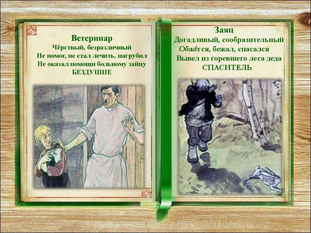 Урок литературы в 5 классе по рассказу паустовского «заячьи лапы». воспитателям детских садов, школьным учителям и педагогам