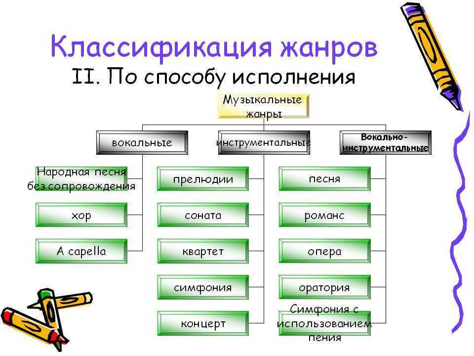 Жанры музыки ? определение и описание, список направлений