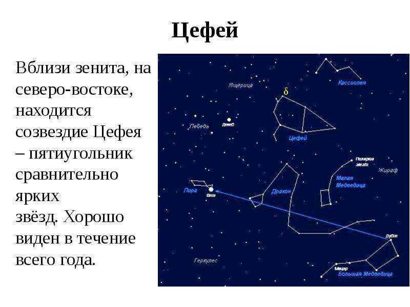 Кассиопея созвездие схема 2 класс окружающий