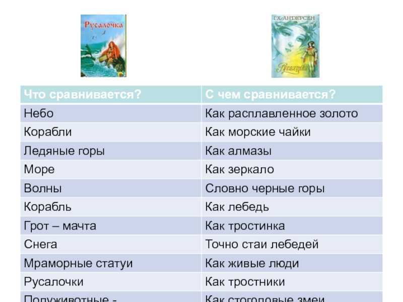 Составить план к сказке русалочка 4 класс литературное чтение 2 часть