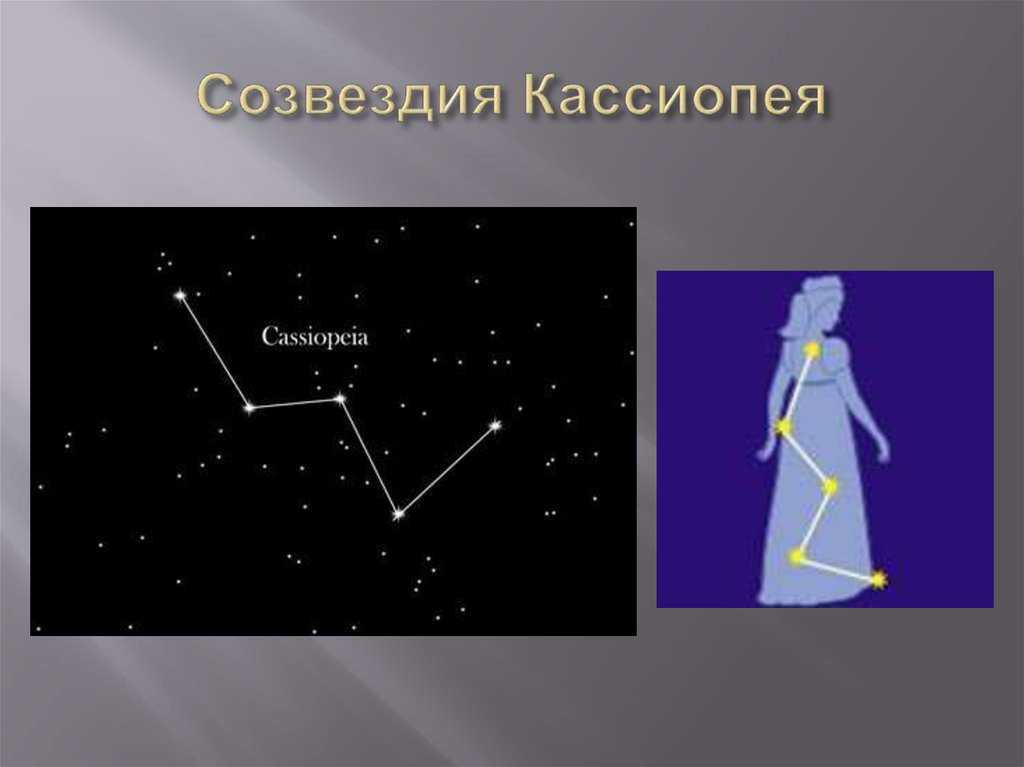 Кассиопея в каком созвездии. Созвездие Кассиопея 2 класс. Созвездия весеннего неба Кассиопея 2 класс. Созвездие Кассиопея схема. Кассиопея Созвездие схема 2.