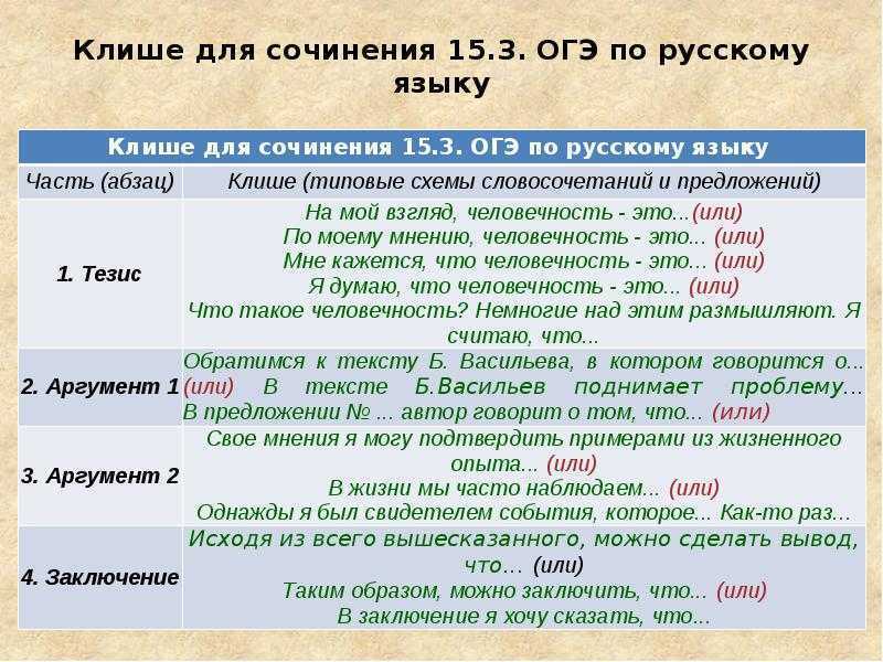 План сочинения рассуждения по русскому языку 9 класс огэ