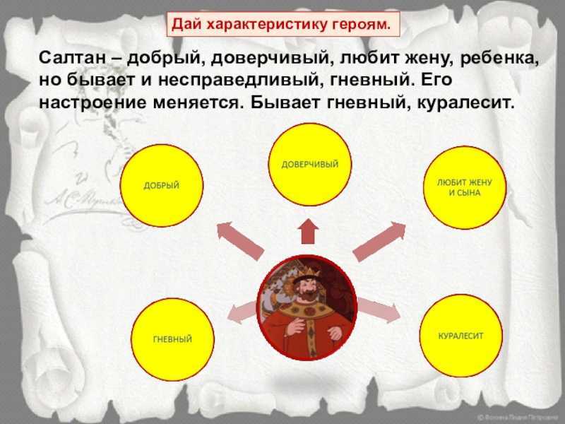 Сказка о царе салтане характеристика героев 3 класс по плану