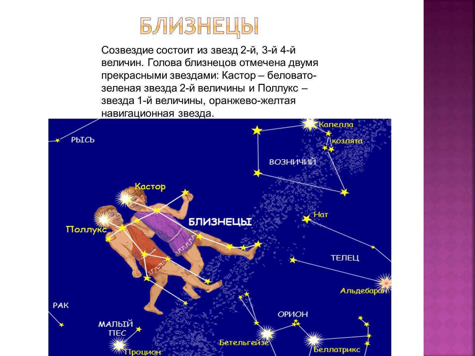 Созвездие близнецы