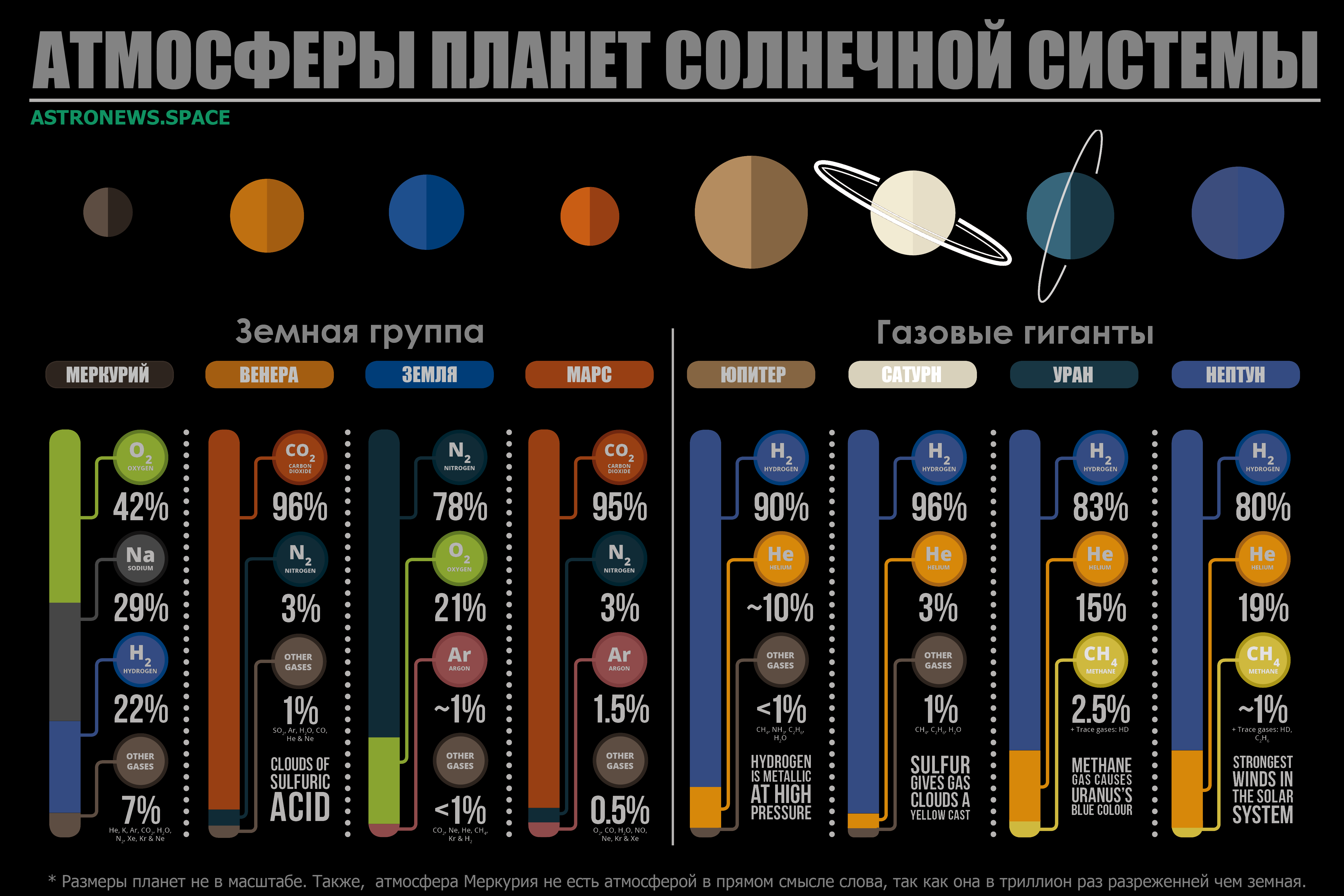 Схема образование планет