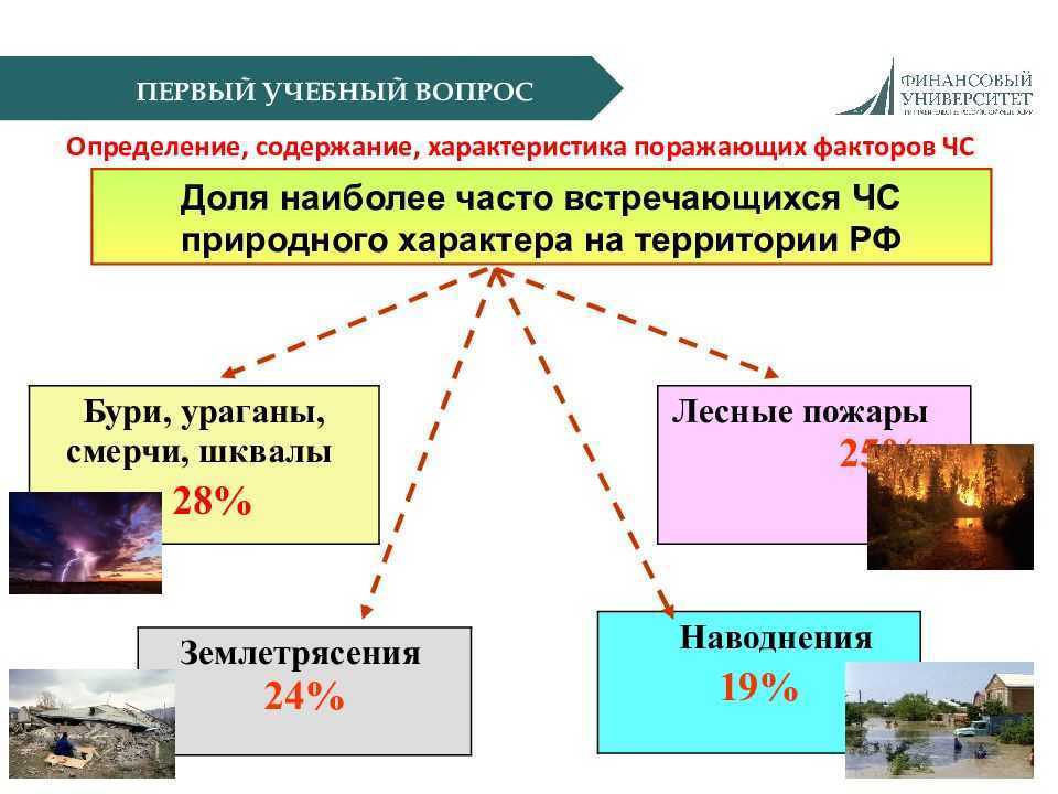 Понятие ЧС природного характера. Общая характеристика чрезвычайных ситуаций. Основные характеристики ЧС. Характеристика природных чрезвычайных ситуаций.