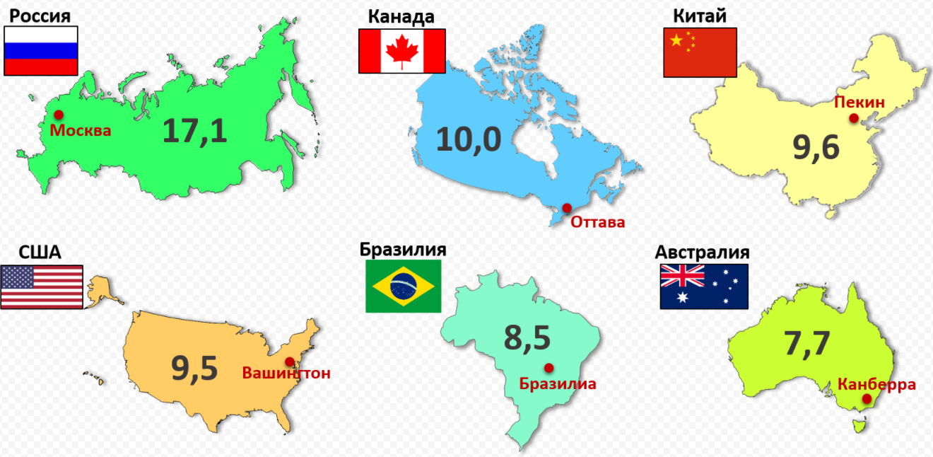 какая страна за сша