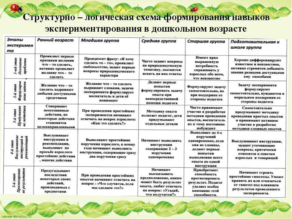 «затейники» краткое содержание для читательского дневника по сказке носова (2 класс) – план пересказа, главная мысль, сюжет