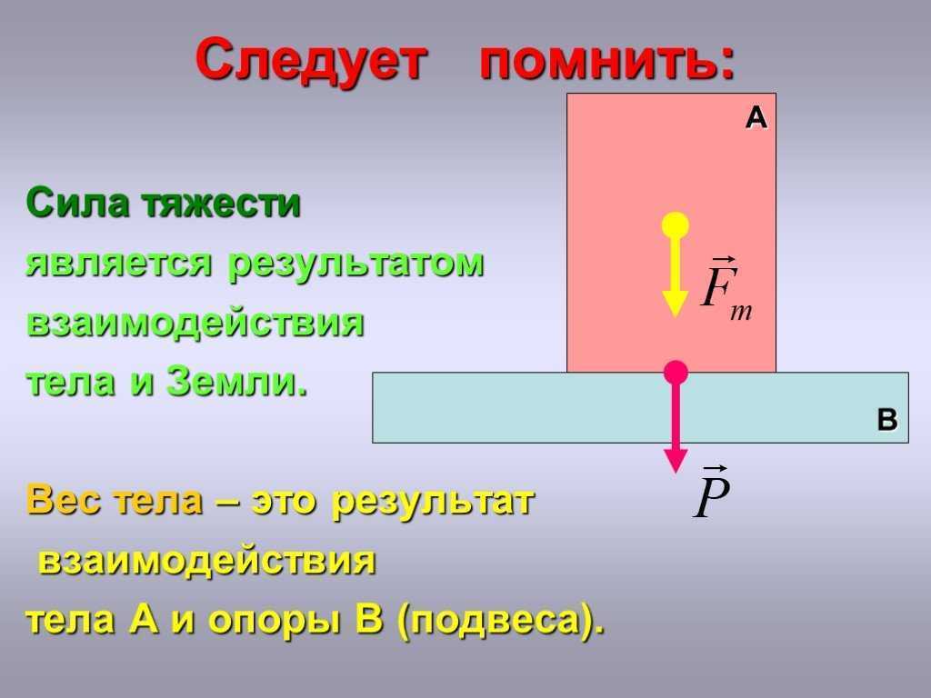 Сила тяжести проект