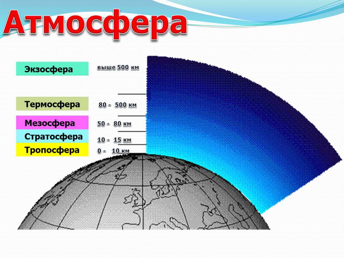 Атмосфера карта слов