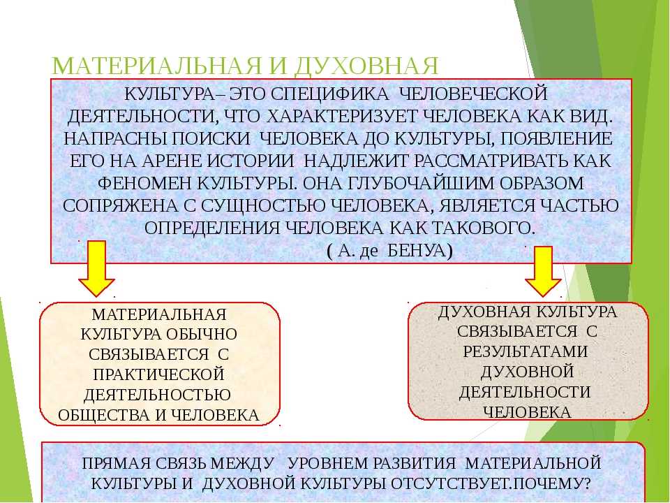 Развитие культуры эссе. Материальная культура это в обществознании. Связь материальной и духовной культуры. Духовно материальная культура. Понятие культуры материальная и духовная культура.