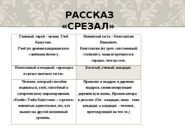 В. м. шукшин. «срезал» (1970). 6 класс
 - год литературы