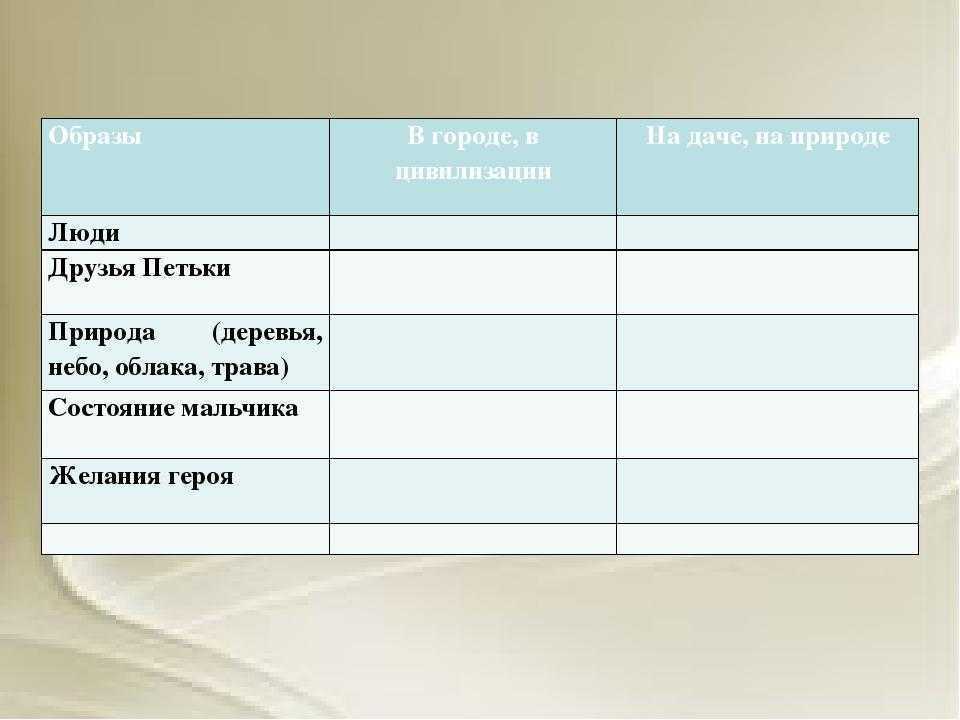 Цитатный план рассказа петька на даче