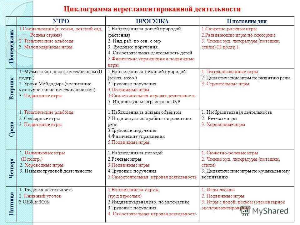 План рассказа на горке носова 2 класс