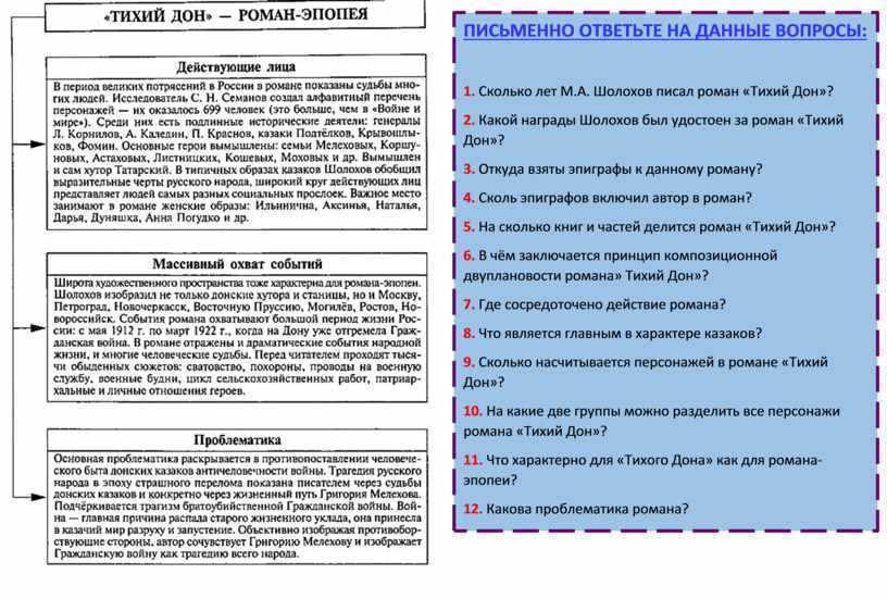 «тихий дон» краткое содержание романа шолохова