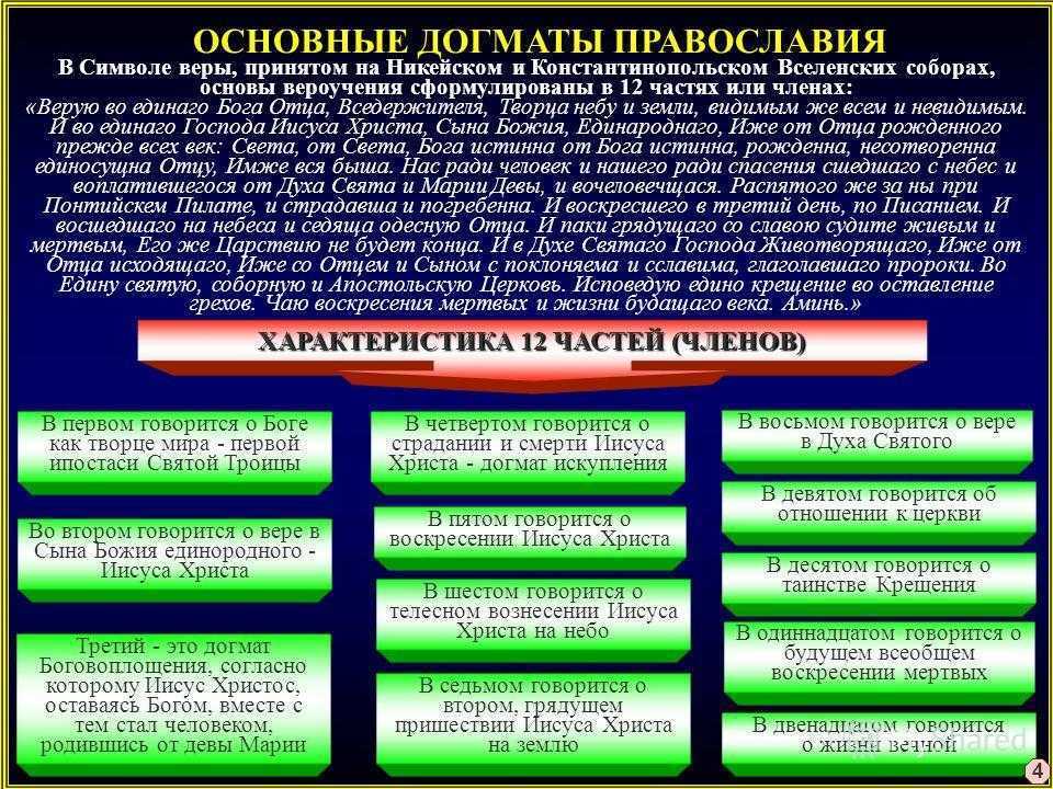 Учение о человеке опирается на христианские догматы. Основные догматы православной церкви. Основные положения христианства. Догматы христианской веры. Основные догматы христианства.