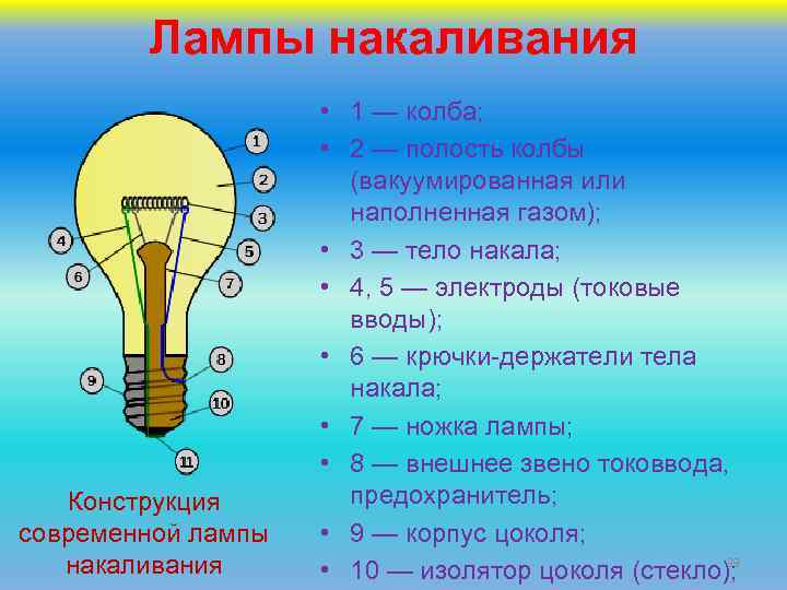 Лампа накаливания: конструкция и особенности