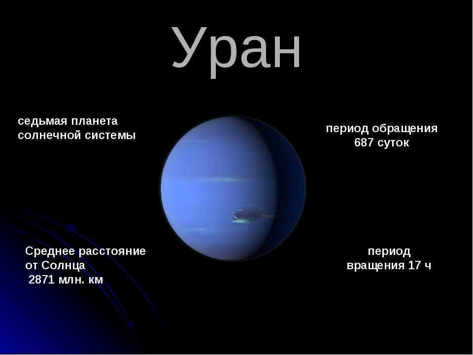 Планеты солнечной системы картинки уран