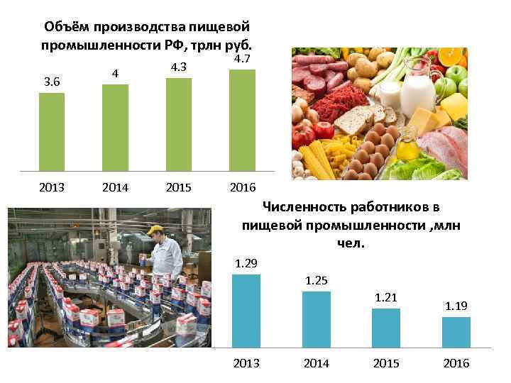 Потребители пищевой промышленности