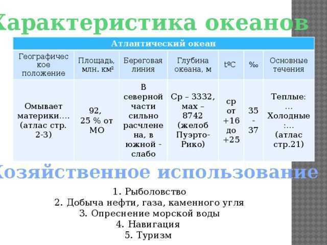 Характеристика атлантического океана 7 класс по плану