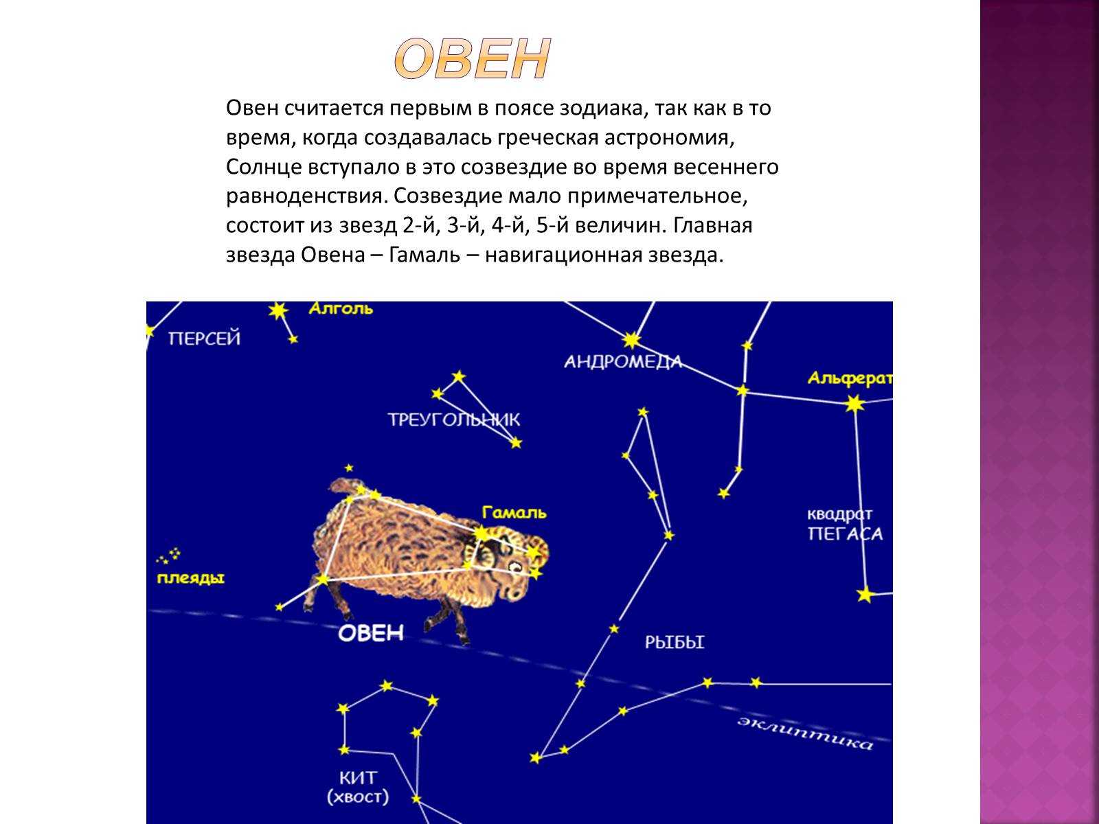 Созвездие знака зодиака овен