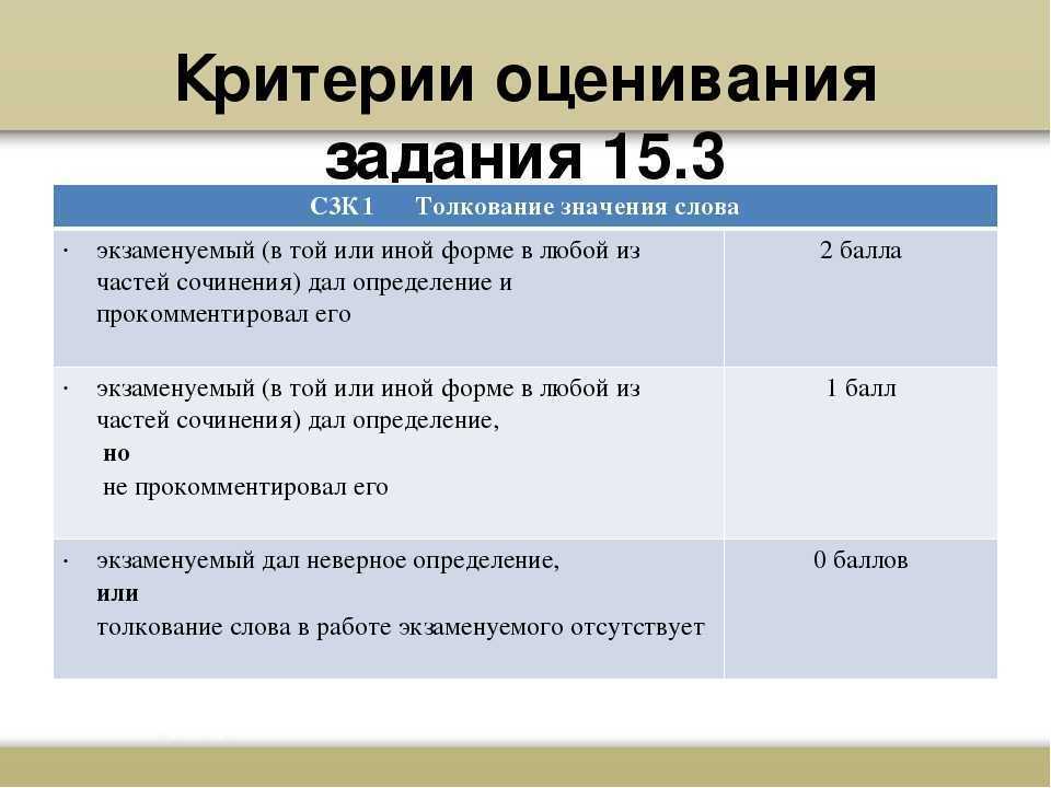 Огэ 15 1. Критерии по русскому. Критерии слова. Что такое ответственность сочинение. Толкование слова критерии.