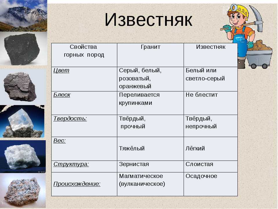 Как писать доклад про мел - узнавалка.про