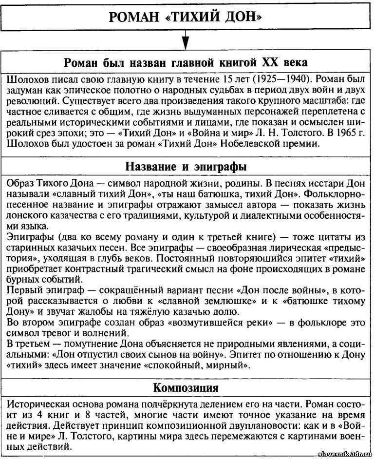 Шолохов основные темы произведений. Герои романа тихий Дон таблица. Анализ таблица Шолохов тихий Дон. Анализ романа Тихого Дона. Тихий Дон Шолохов таблицы.