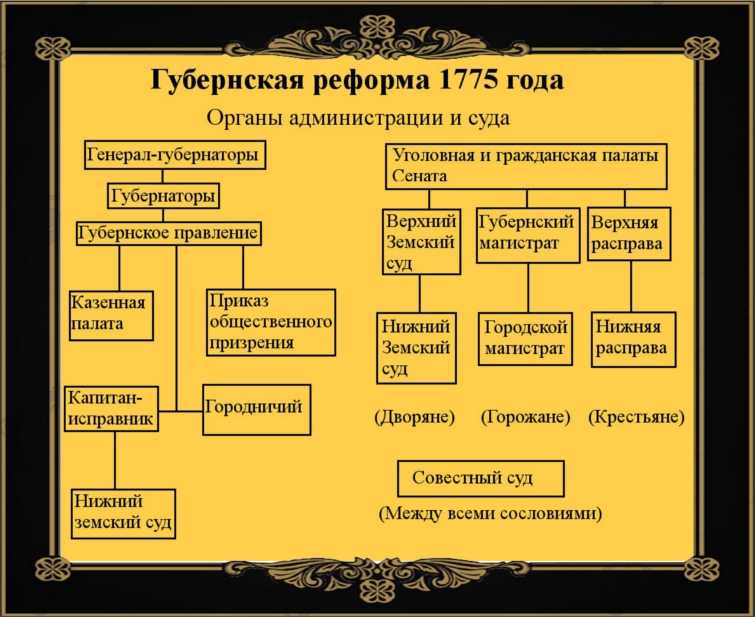 Акмеизм в русской литературе серебряного века: концепция, представители