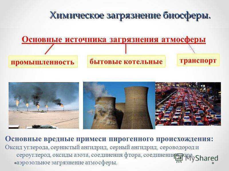 Загрязнение атмосферы: причины и последствия - кудаградусник.ру