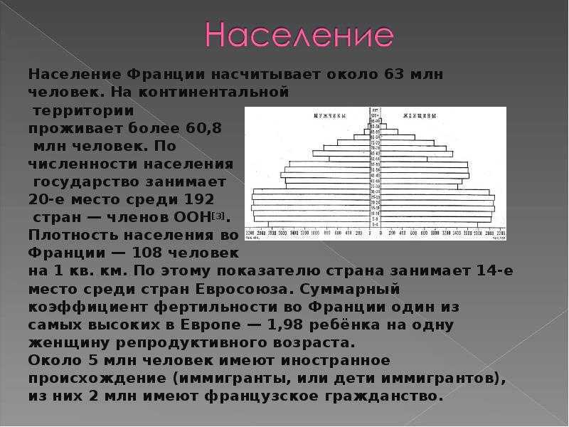 Население франции. прогноз численности населения. 2022, 2023, 2024, 2025, 2026 гг.