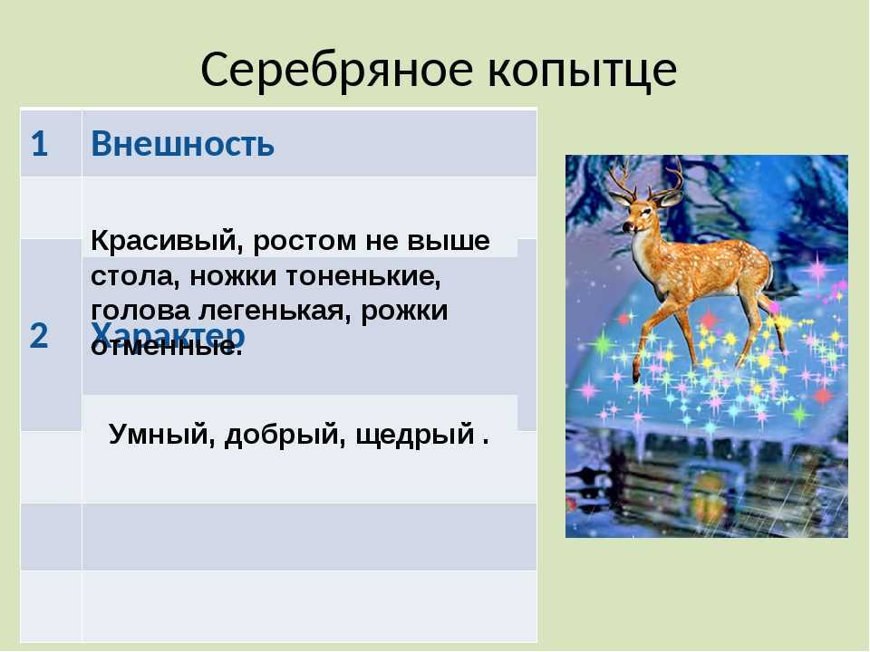 План серебряное. Аннотация к рассказу серебряное копытце. Краткое содержание сказки серебряное копытце. Сказка Бажова серебряное копытце. Главные герои сказки Бажова серебряное копытце.