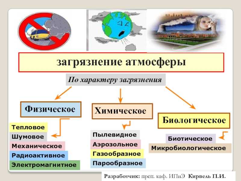 Схема вещества загрязнители атмосферы