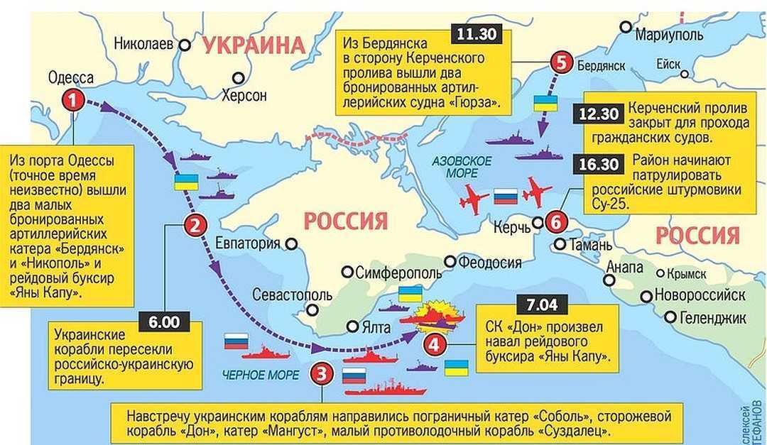Моря россии — азовское море