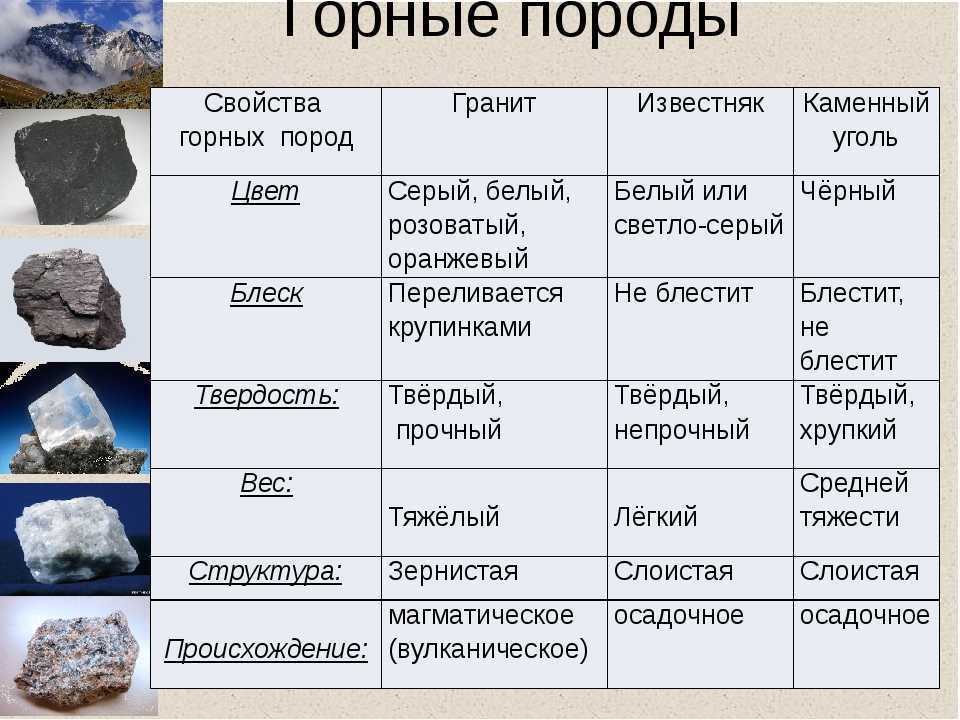 Минералы и горные породы как основа литосферы проект по химии