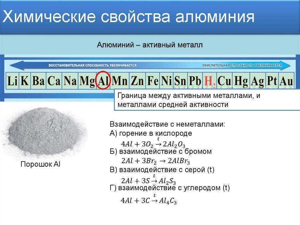 Характеристика элемента алюминия по плану