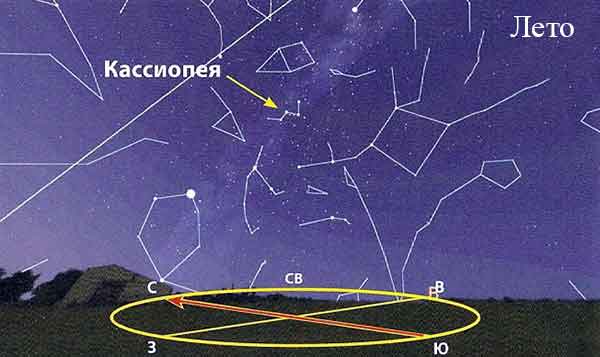 Созвездие кассиопея — история, легенда, схема, как найти в небе