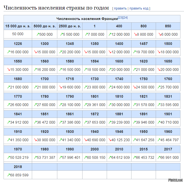Национальности франции, географическое положение и форма правления страны, чем знаменита | tvercult.ru