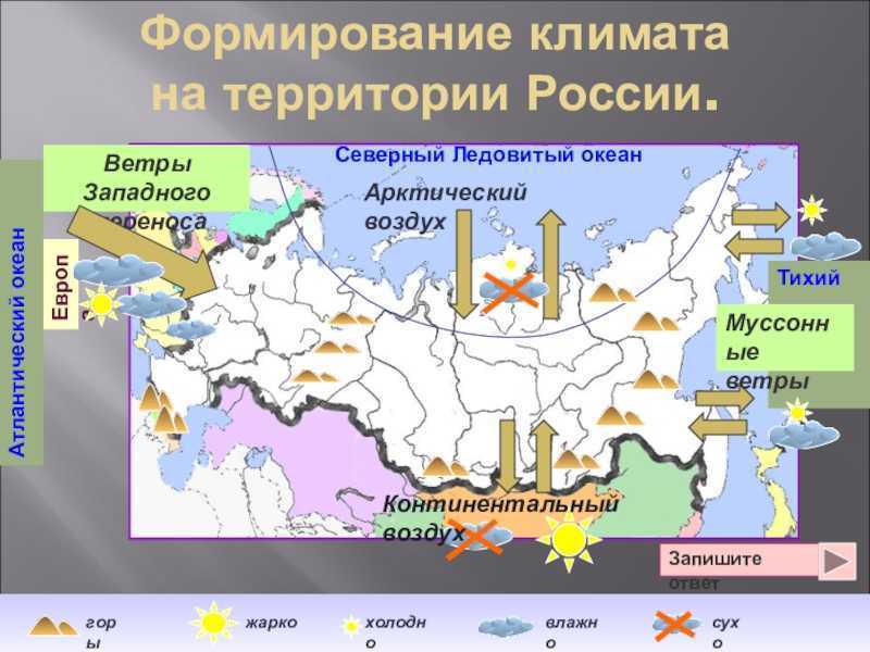 Влияние восточных ветров на климат. Формирование климата. Формирования климата России. Географическое положение и климат. Климатообразующие факторы на территории России.