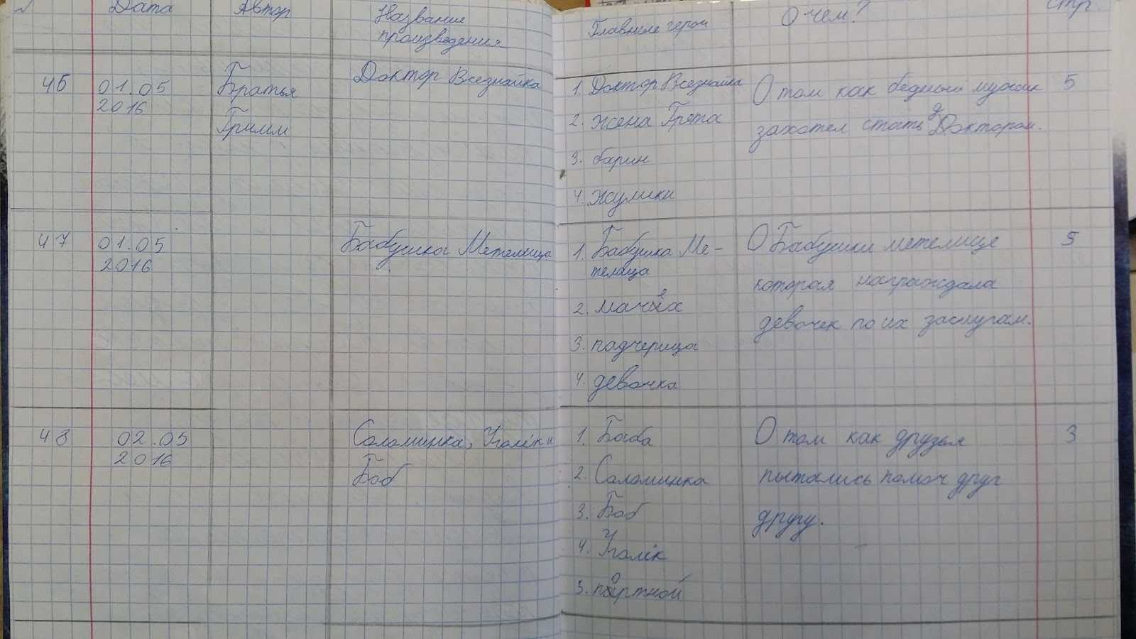 Читательский дневник 3 класс (образцы кратких содержаний и отзывы)