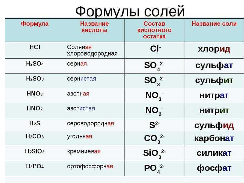 Картинки СЛОЖНЫЕ ВЕЩЕСТВА СОЛИ ПРИМЕРЫ