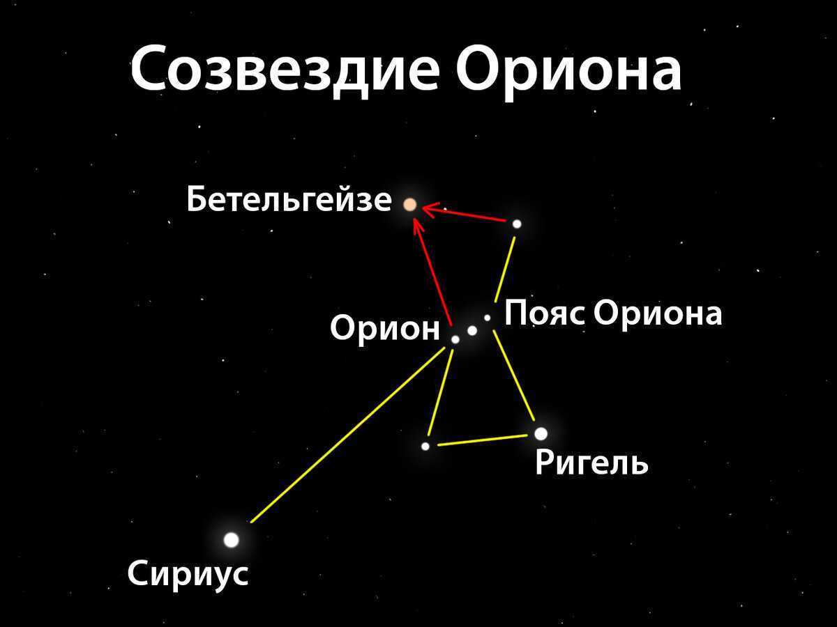 Про созвездия для детей, 2-4 класса