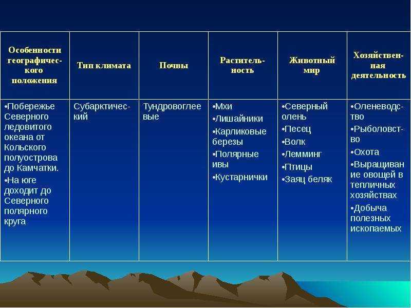 План характеристики степи