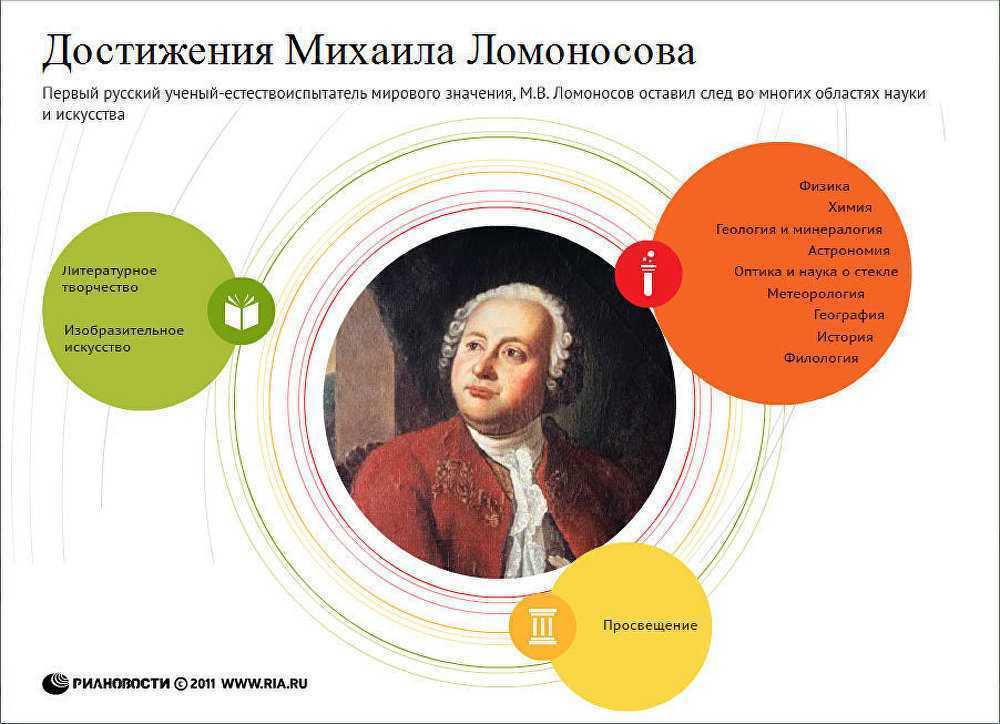 Михаил ломоносов: биография, личная жизнь, фото и видео