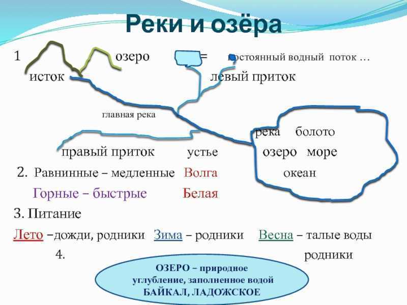 Укажите ошибку в схеме истоки реки