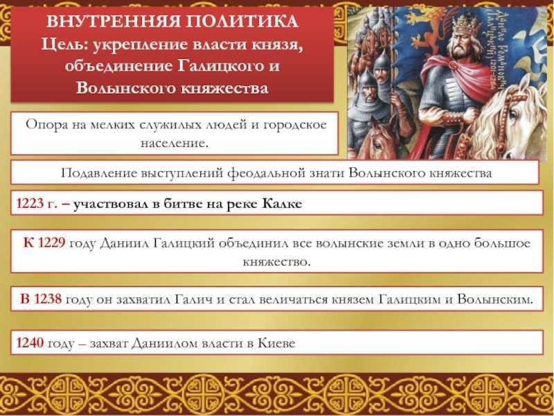Даниил галицкий — традиция