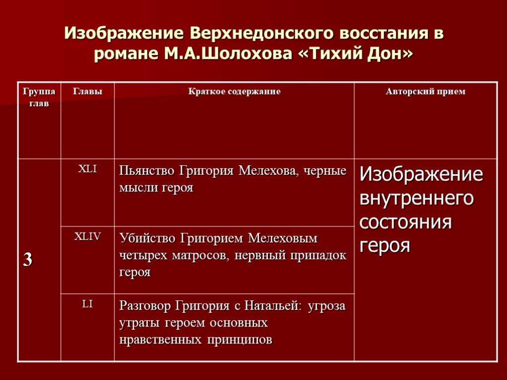 Трагедия судьбы григория мелехова в романе «тихий дон»