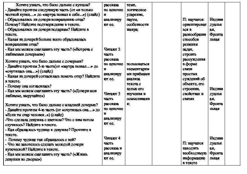 "аленький цветочек"