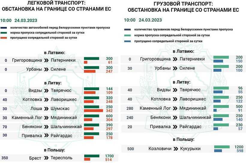 Доклад на тему беларусь (белоруссия) сообщение (описание для детей)